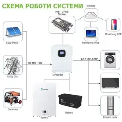 Акумулятор настінний Sunpal Wall-Mounted Y1-5kWh 48V 100Ah, пакування пошкоджене, товар цілий.